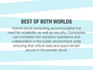 Hybrid cloud computing accommodates the
need for scalability as well as security. Companies
can complete non-sensitive operations and
collaboration in the public environment while
ensuring that critical data and apps remain
secure in the private cloud.
BEST OF BOTH WORLDS
 