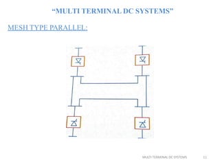 multiterminaldcsystemsmtdc-181127083545.pptx