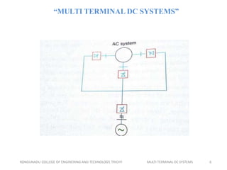 “MULTI TERMINAL DC SYSTEMS”
KONGUNADU COLLEGE OF ENGINERING AND TECHNOLOGY, TRICHY MULTI TERMINAL DC SYSTEMS 6
 