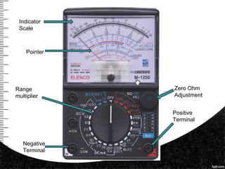 Pointer
Negative
Terminal
Positive
Terminal
Zero Ohm
Adjustment
Range
multiplier
Indicator
Scale
 