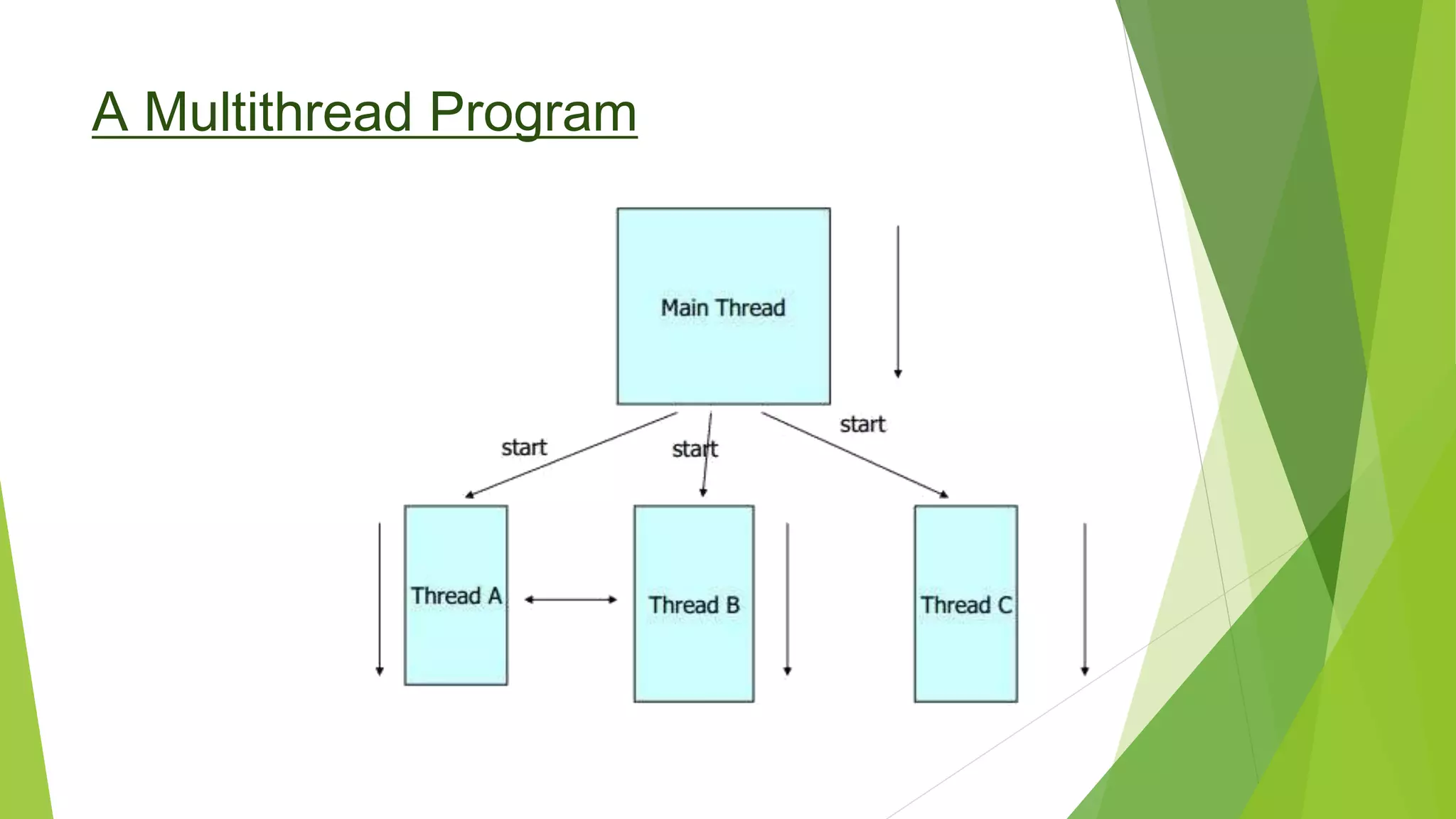 Multithread Programing in Java | PPT