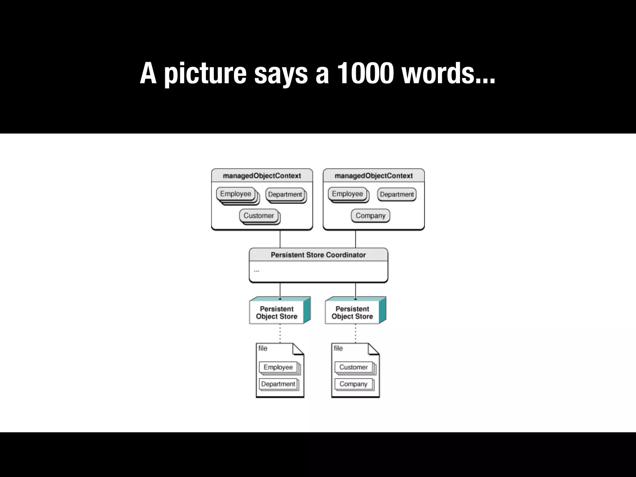 A picture says a 1000 words...
 