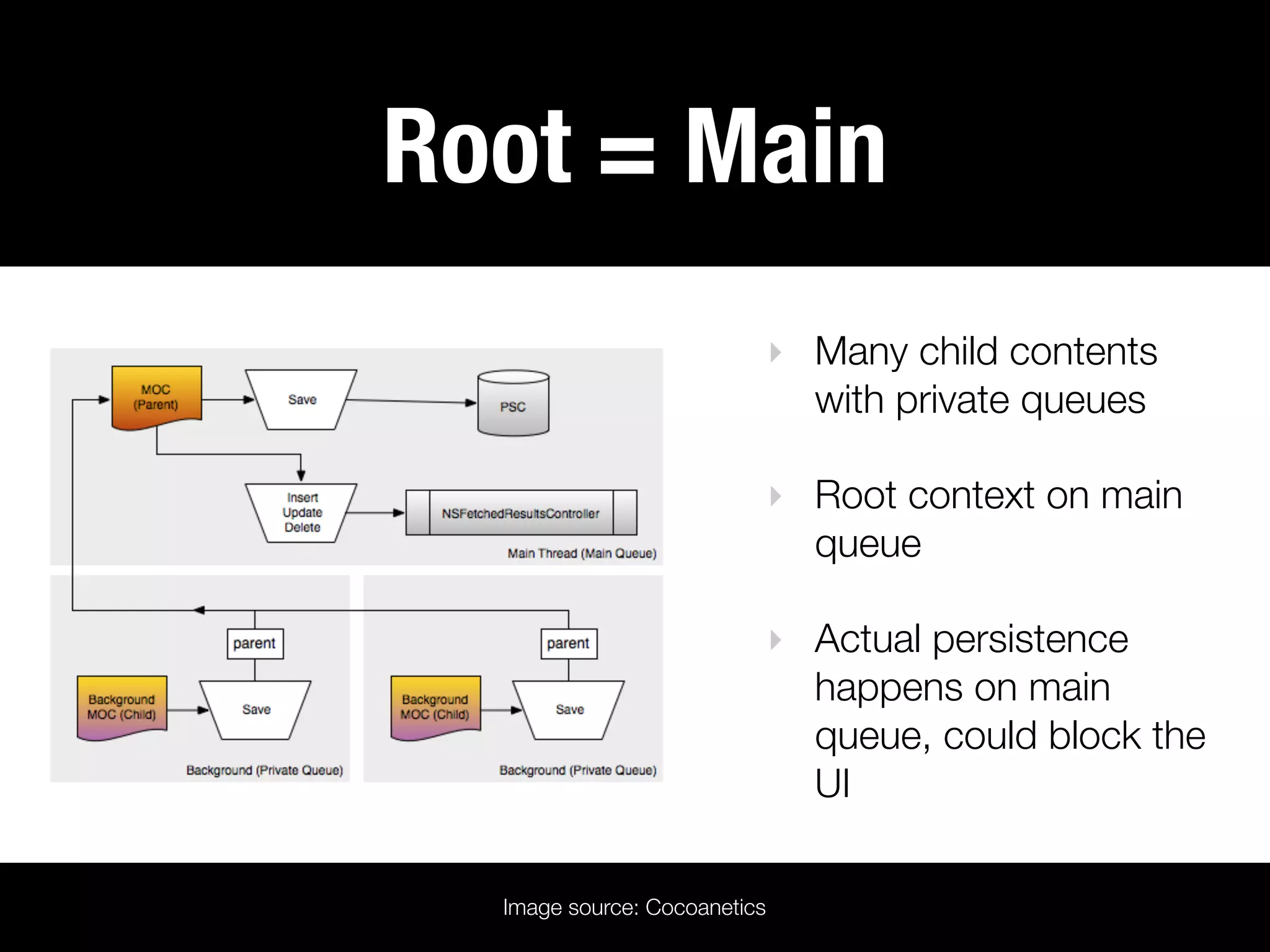 Root = Main
                              ‣ Many child contents
                                with private queues

                              ‣ Root context on main
                                queue

                              ‣ Actual persistence
                                happens on main
                                queue, could block the
                                UI

  Image source: Cocoanetics
 