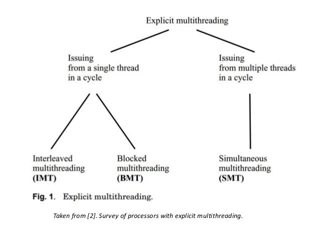 Multithreaded Processors Ppt Multithreaded Processors Ppt