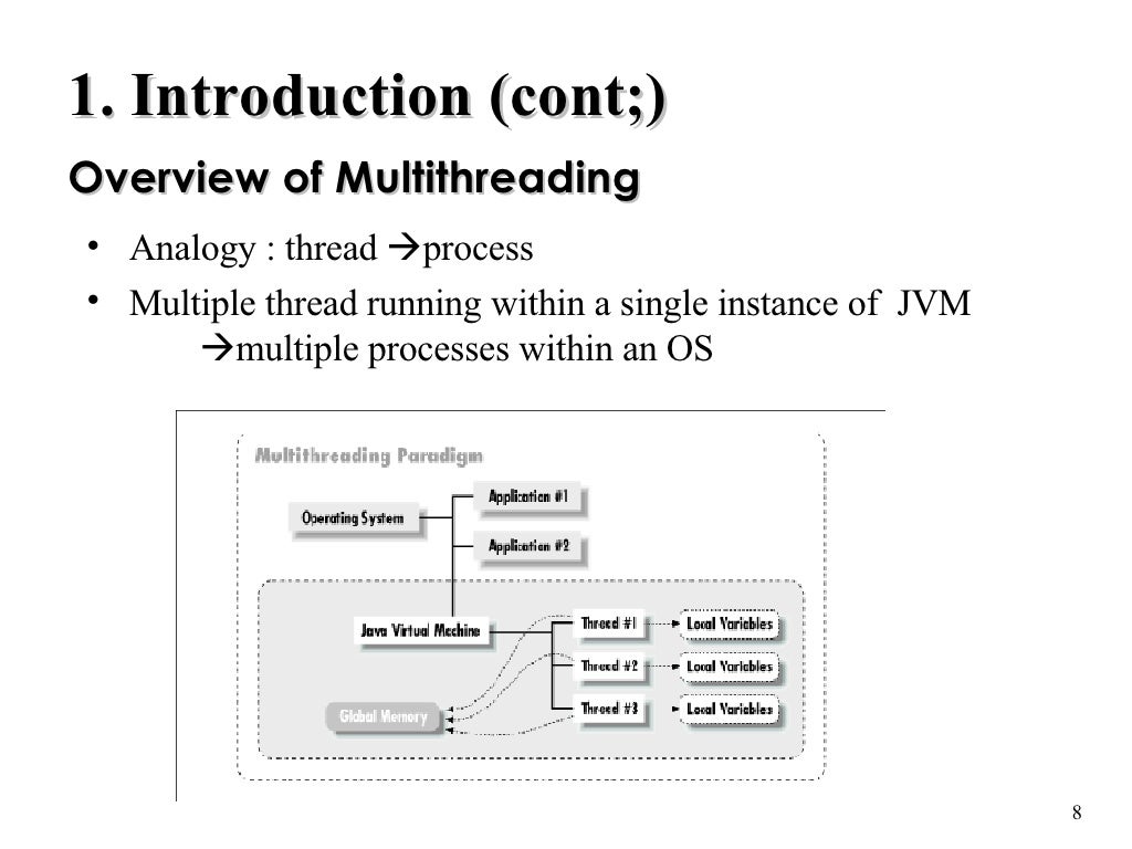 Multithreading