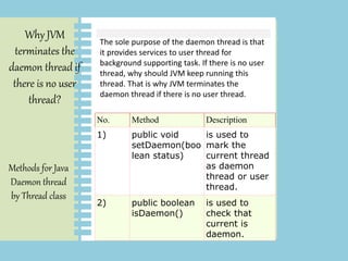 Multi threading | PPTX
