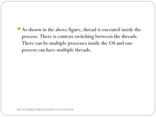 As shown in the above figure, thread is executed inside the
process. There is context-switching between the threads.
There can be multiple processes inside the OS and one
process can have multiple threads.
BY LECTURER SURAJ PANDEY CCT COLLEGE
 