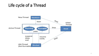 Multithreading in java | PPTX | Computing | Technology & Computing