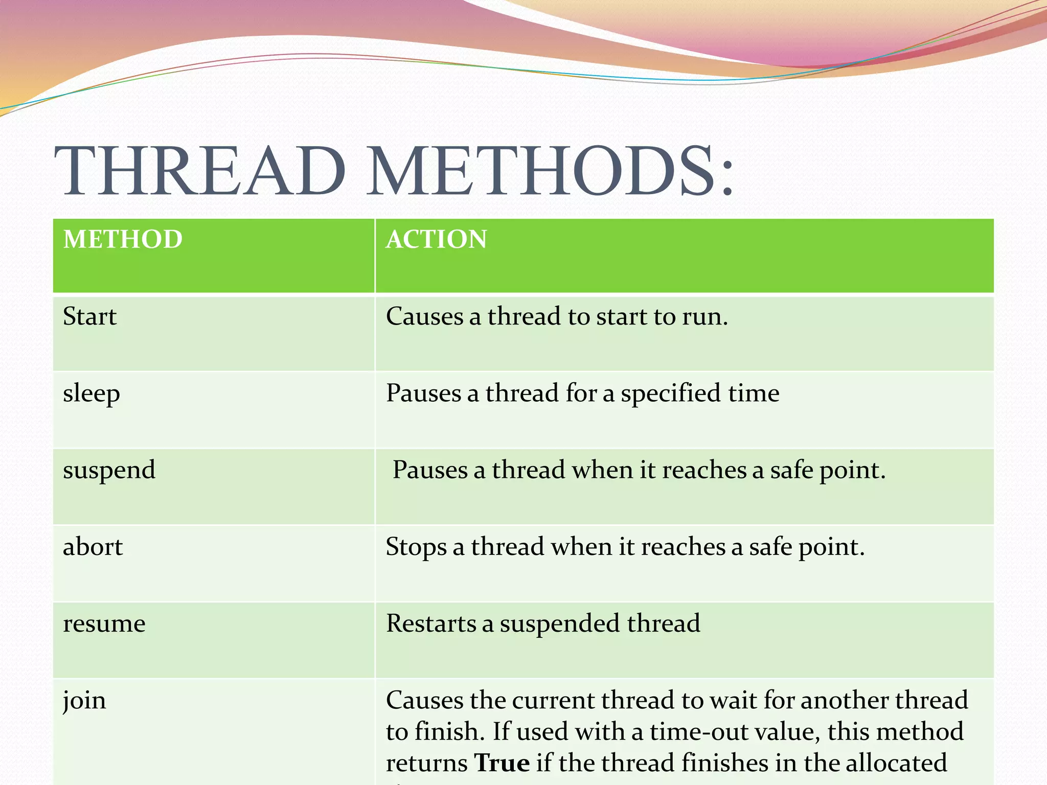 Multithreading | PPT image.