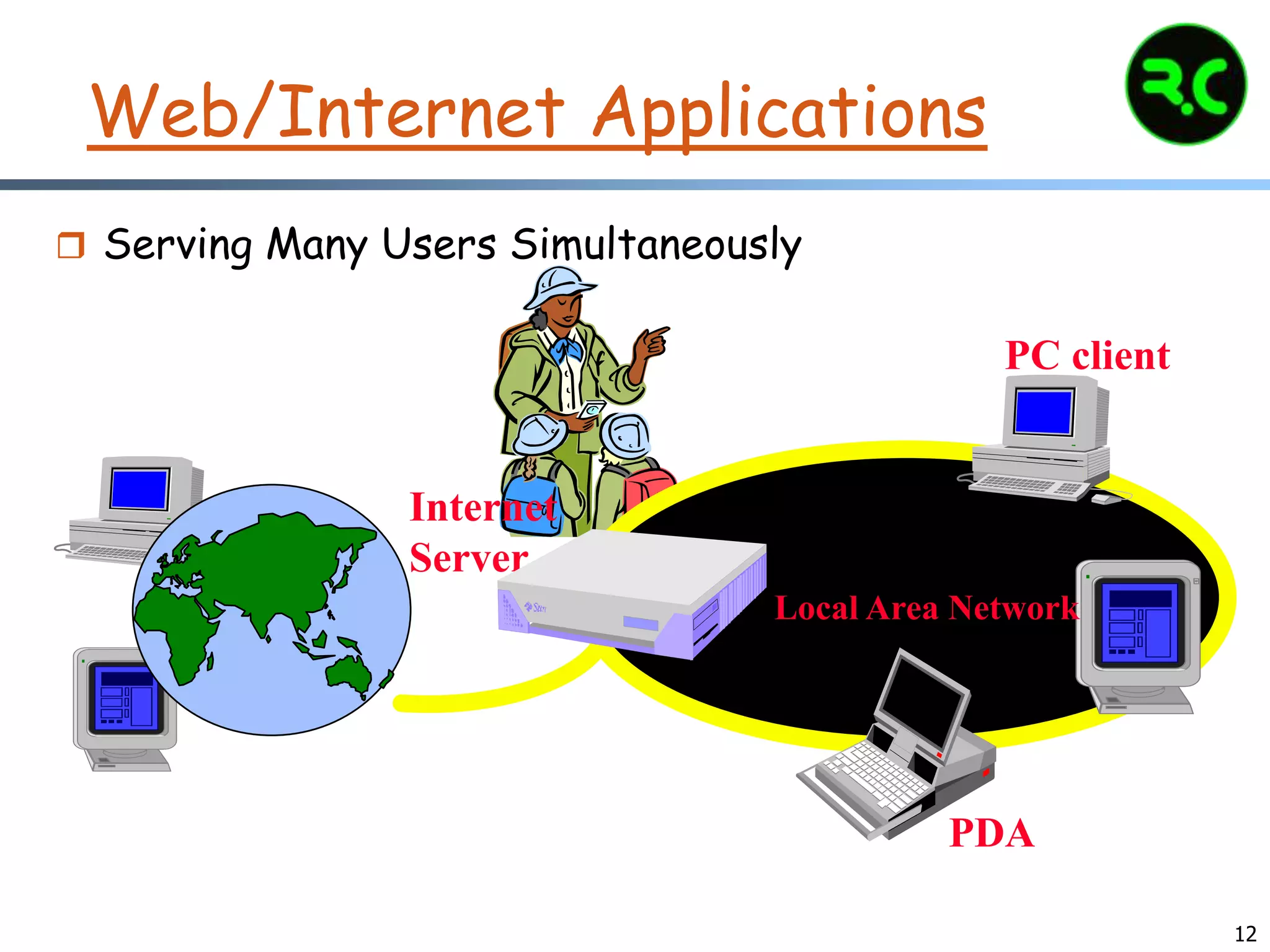 12
Web/Internet Applications
 Serving Many Users Simultaneously
Internet
Server
PC client
Local Area Network
PDA
 