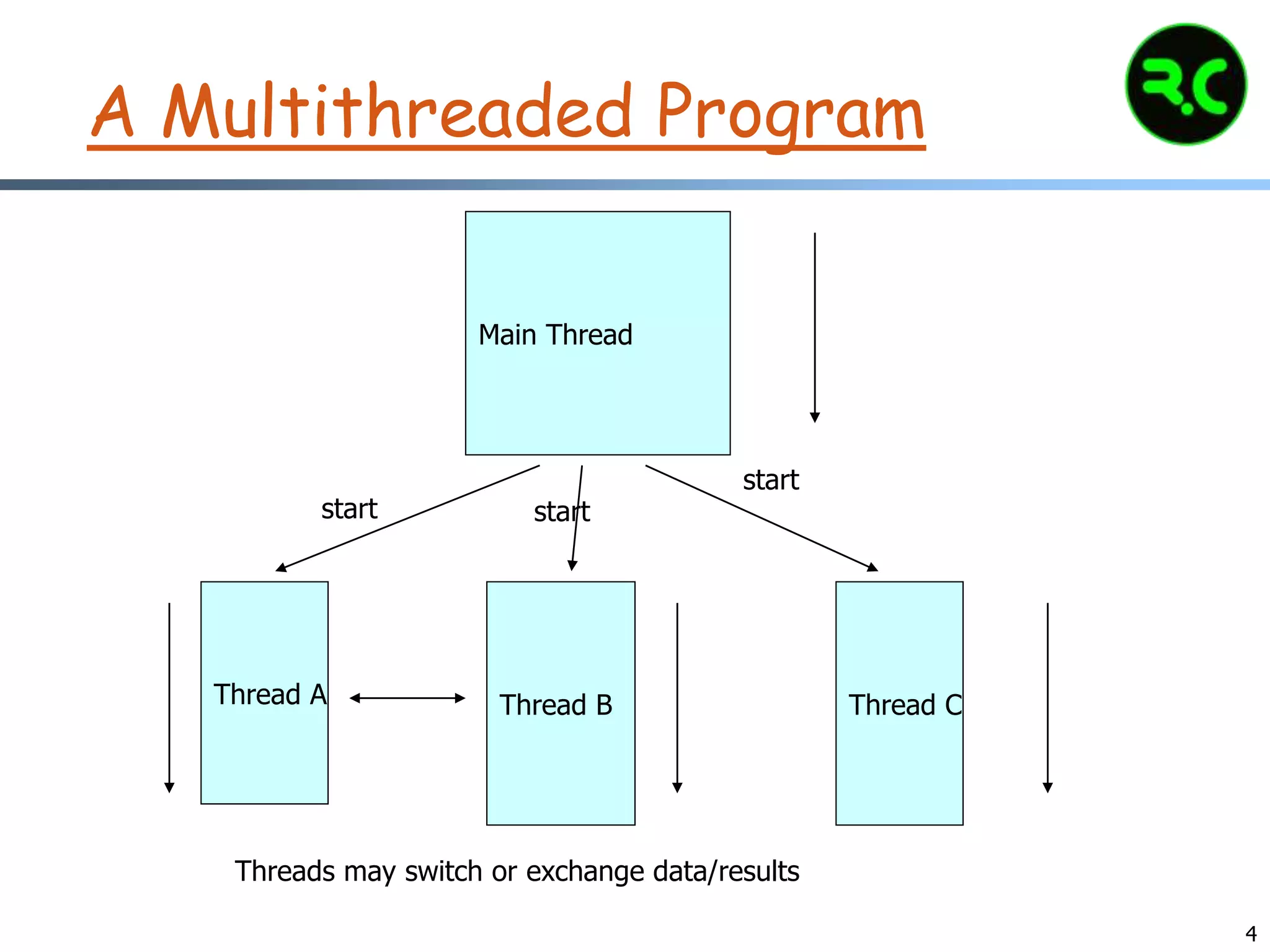 4
A Multithreaded Program
Main Thread
Thread A Thread B Thread C
start start
start
Threads may switch or exchange data/results
 