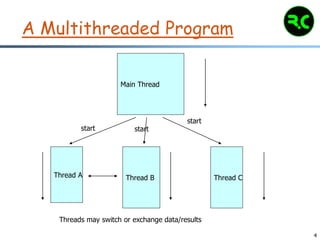 Multithreading | PPTX