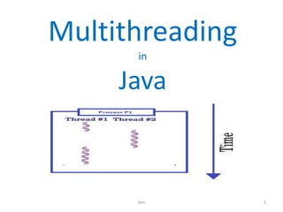 Multithreading
in
Java
1rkm
 