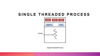 S I N G L E T H R E A D E D P R O C E S S
 