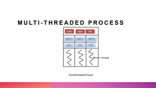 M U LT I - T H R E A D E D P R O C E S S
 