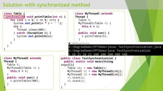 Solution with synchronized method
class Table {
synchronized void printTable(int n) {
for (int i = 1; i <= 5; i++) {
System.out.print(n * i + " ");
try {
Thread.sleep(400);
} catch (Exception e) {
System.out.println(e);
}
}
}
}
class MyThread1 extends
Thread {
Table t;
MyThread1(Table t) {
this.t = t;
}
public void run() {
t.printTable(5);
}
}
class MyThread2 extends
Thread {
Table t;
MyThread2(Table t) {
this.t = t;
}
public void run() {
t.printTable(100);
}
}
public class TestSynchronization {
public static void main(String
args[]){
Table obj = new Table();
MyThread1 t1 = new MyThread1(obj);
MyThread2 t2 = new MyThread2(obj);
t1.start();
t2.start();
}
}
 