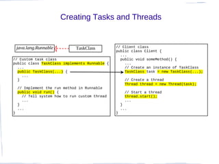 Comprehensive Guide to Multithreading in Java: Concepts, Implementation ...