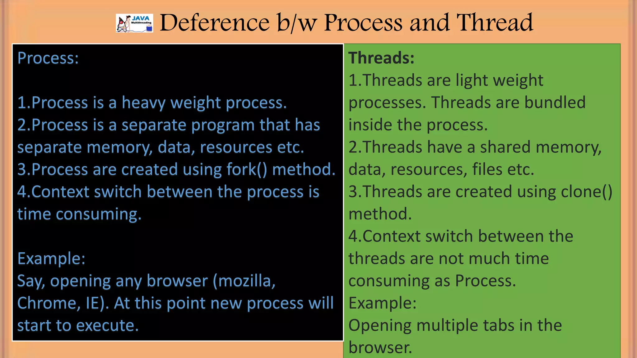 Deference b/w Process and Thread Threads: 1.Threads are light weight processes. Threads are bundled inside the process. 2.Threads have a shared memory, data, resources, files etc. 3.Threads are created using clone() method. 4.Context switch between the threads are not much time consuming as Process. Example: Opening multiple tabs in the browser. Process: 1.Process is a heavy weight process. 2.Process is a separate program that has separate memory, data, resources etc. 3.Process are created using fork() method. 4.Context switch between the process is time consuming. Example: Say, opening any browser (mozilla, Chrome, IE). At this point new process will start to execute. 