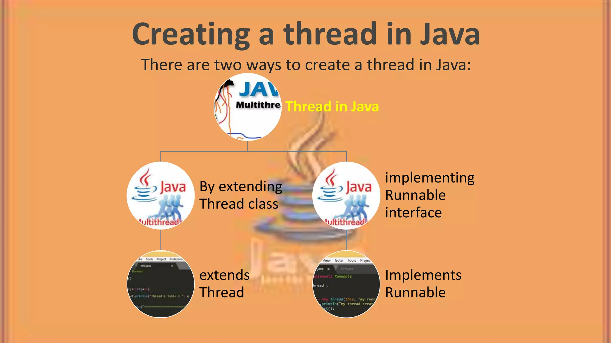 Creating a thread in Java There are two ways to create a thread in Java: Thread in Java By extending Thread class extends Thread implementing Runnable interface Implements Runnable 