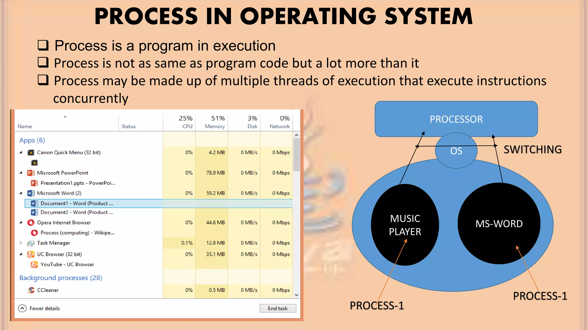 PROCESSOR PROCESS IN OPERATING SYSTEM  Process is a program in execution  Process is not as same as program code but a lot more than it  Process may be made up of multiple threads of execution that execute instructions concurrently MUSIC PLAYER MS-WORD OS SWITCHING PROCESS-1 PROCESS-1 