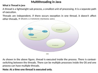 Concept of Java Multithreading-Partially.pptx