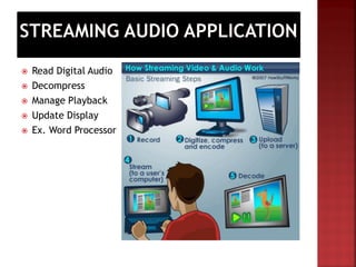 Automatically
 Read Digital Audio
 Decompress
 Manage Playback
 Update Display
 Ex. Word Processor
 