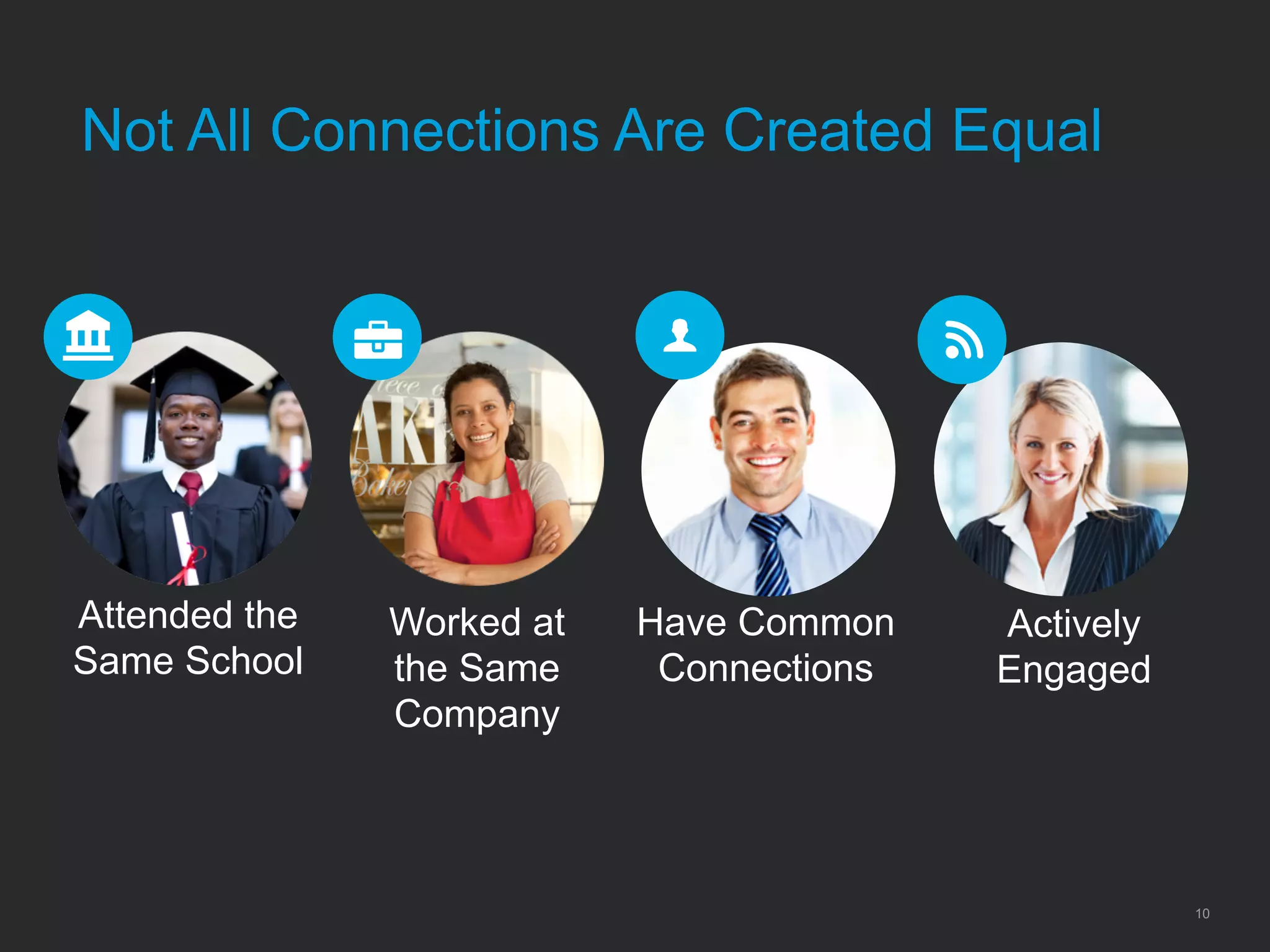 Attended the
Same School
10
Not All Connections Are Created Equal
Worked at
the Same
Company
Have Common
Connections
Actively
Engaged
 