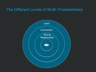 The Different Levels of Multi-Threadedness
Lead
Connection
Strong
Relationship
 