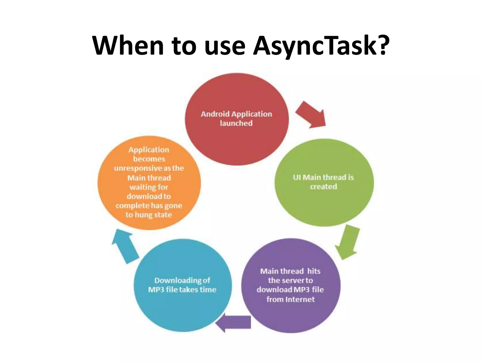 When to use AsyncTask? 