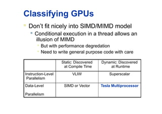 Classifying GPUs
 Don’t fit nicely into SIMD/MIMD model
 Conditional execution in a thread allows an
illusion of MIMD

But with performance degredation

Need to write general purpose code with care
Static: Discovered
at Compile Time
Dynamic: Discovered
at Runtime
Instruction-Level
Parallelism
VLIW Superscalar
Data-Level
Parallelism
SIMD or Vector Tesla Multiprocessor
 