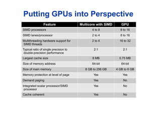 Putting GPUs into Perspective
Feature Multicore with SIMD GPU
SIMD processors 4 to 8 8 to 16
SIMD lanes/processor 2 to 4 8 to 16
Multithreading hardware support for
SIMD threads
2 to 4 16 to 32
Typical ratio of single precision to
double-precision performance
2:1 2:1
Largest cache size 8 MB 0.75 MB
Size of memory address 64-bit 64-bit
Size of main memory 8 GB to 256 GB 4 GB to 6 GB
Memory protection at level of page Yes Yes
Demand paging Yes No
Integrated scalar processor/SIMD
processor
Yes No
Cache coherent Yes No
 