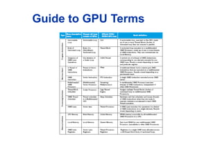 Guide to GPU Terms
 