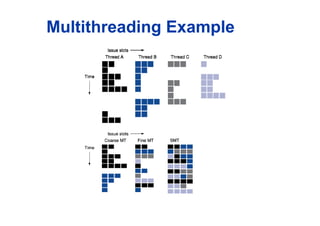 Multithreading Example
 