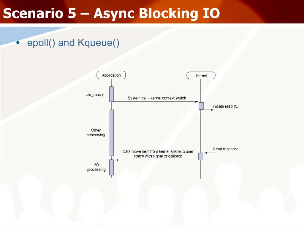 Multithreading, Blocking IO and Async IO