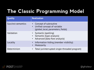 Multithreading Design Patterns | PPTX