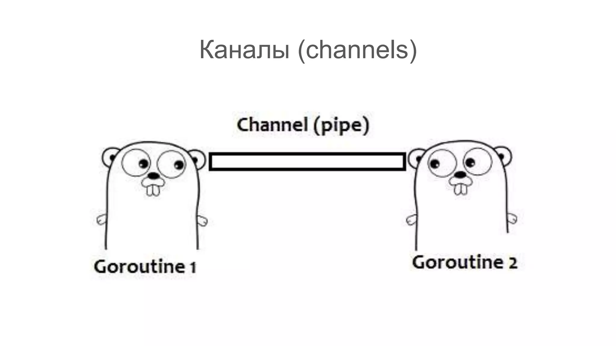 Каналы (channels)
 
