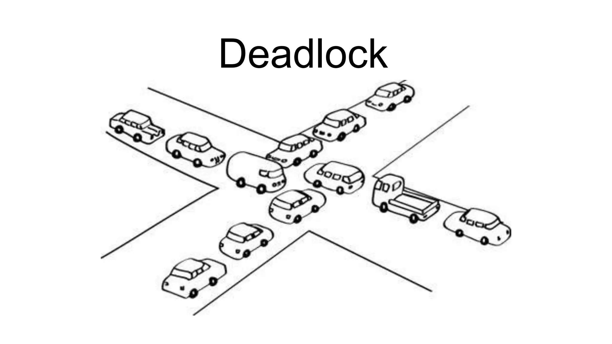Deadlock
 