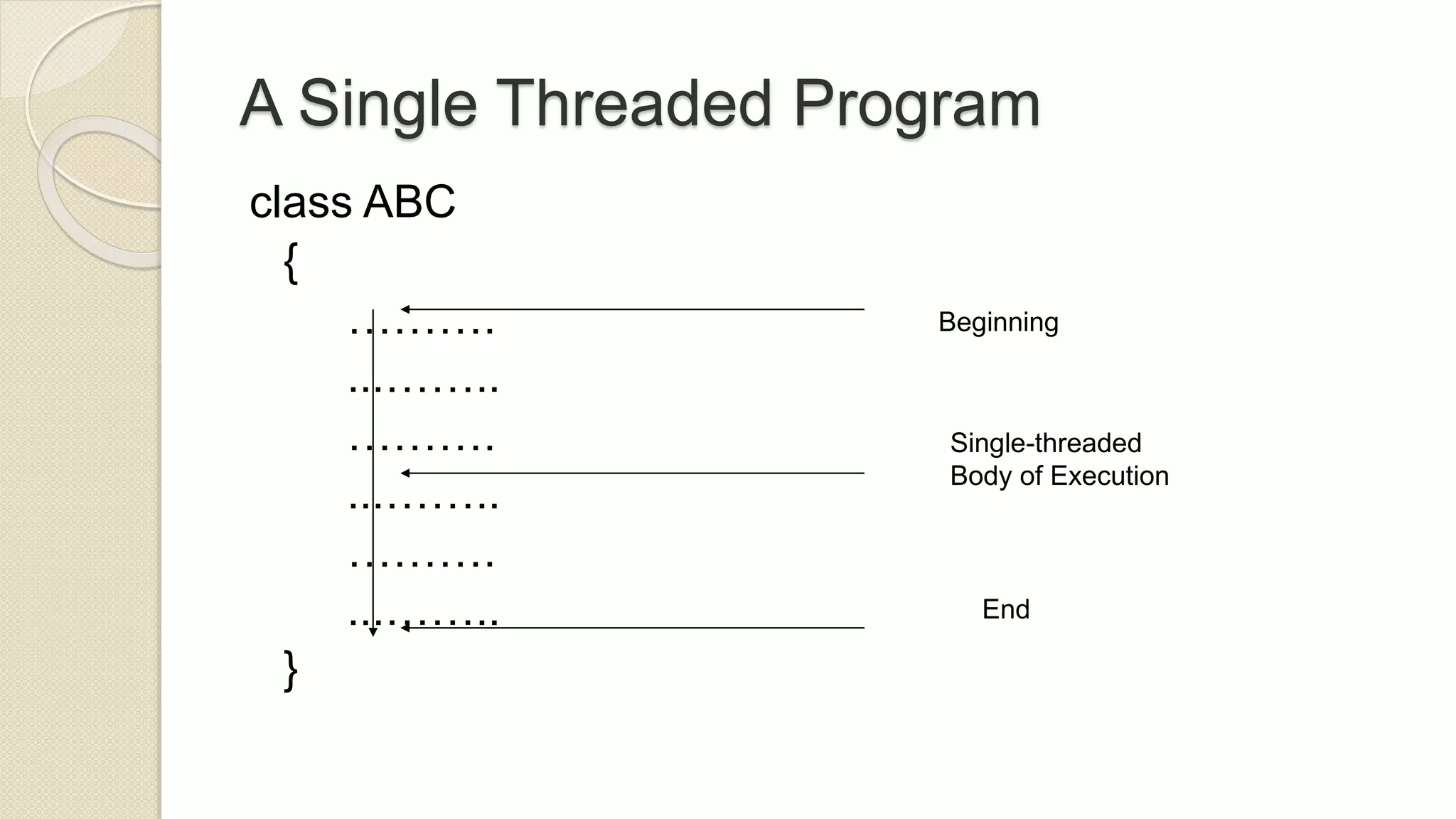 A Single Threaded Program
class ABC
{
……….
...……..
……….
...……..
……….
...……..
}
Beginning
Single-threaded
Body of Execution
End
 