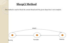 This method is used to block the current thread until the given sleep time is not complete.
Running Runnable Sleeping
sleep(t)
Sleep() Method
 