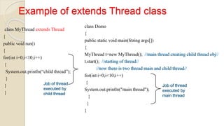 Example of extends Thread class
class MyThread extends Thread
{
public void run()
{
for(int i=0;i<10;i++)
{
System.out.println(“child thread”);
}
}
}
class Demo
{
public static void main(String args[])
{
MyThread t=new MyThread();
t.start();
for(int i=0;i<10;i++)
{
System.out.println("main thread");
}
}
}
 