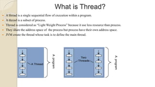 What is Thread?
 A thread is a single sequential flow of execution within a program.
 A thread is a subset of process.
 Thread is considered as “Light Weight Process” because it use less resource than process.
 They share the address space of the process but process have their own address space.
 JVM create the thread whose task is to define the main thread.
Aprogram
Aprogram
 