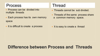 Difference between Process and Threads
Process Thread
 Process can be divided into
multiple threads
 Each process has its own memory
space
 It is difficult to create a process
 Threads cannot be sub divided.
 Threads of the same process share
a common memory space.
 It is easy to create a thread
 