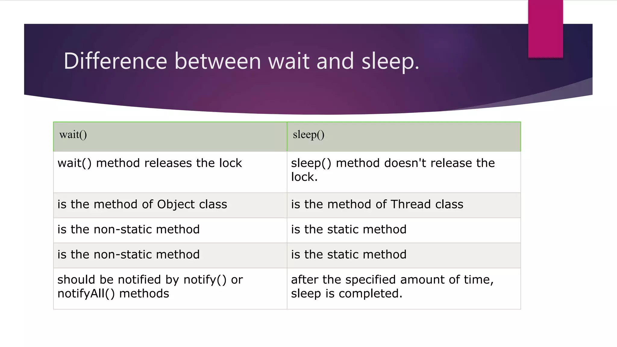 Multithreading in java | PPTX