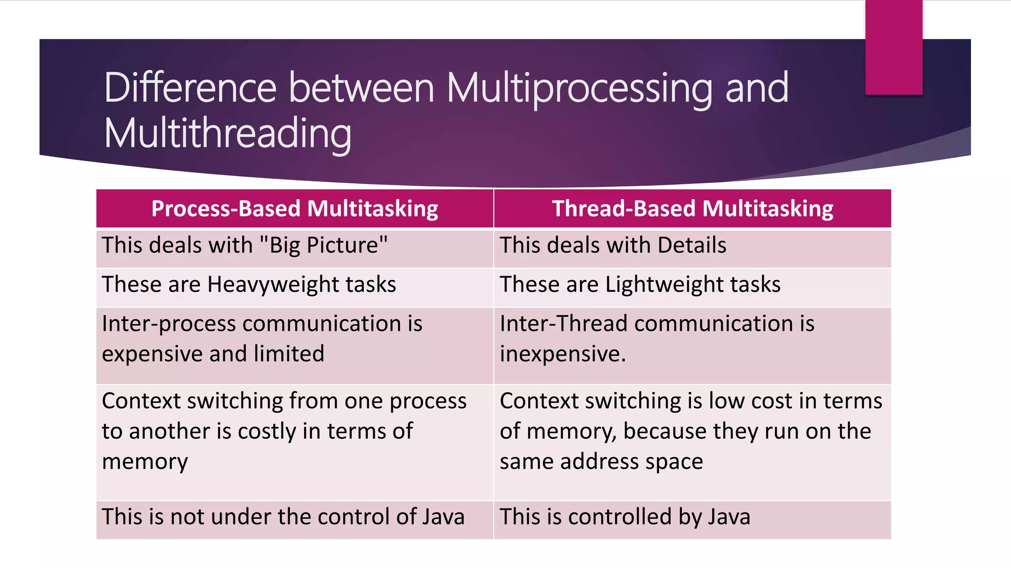 Multithreading in java | PPTX | Programming Languages | Computing