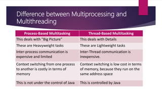 Multithreading in java | PPT