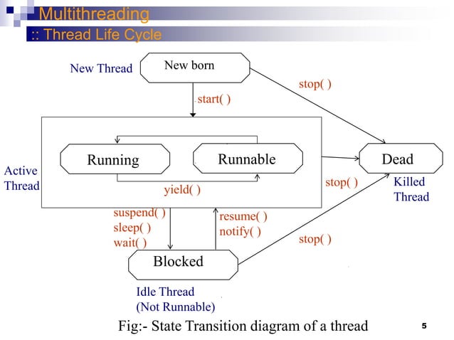 multithreading, creating a thread and life cycle in java.ppt