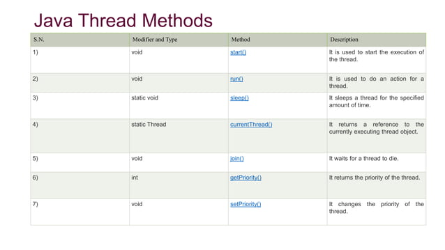 Multithreading in Java is a process of executing.pptx