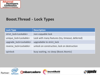 Multithreading with Boost Thread and Intel TBB | PPTX