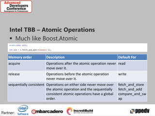 Multithreading with Boost Thread and Intel TBB | PPTX