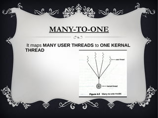 MANY-TO-ONE
It maps MANY USER THREADS to ONE KERNAL
THREAD
 